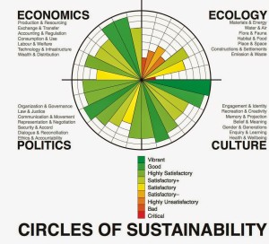 Circles_of_Sustainability_